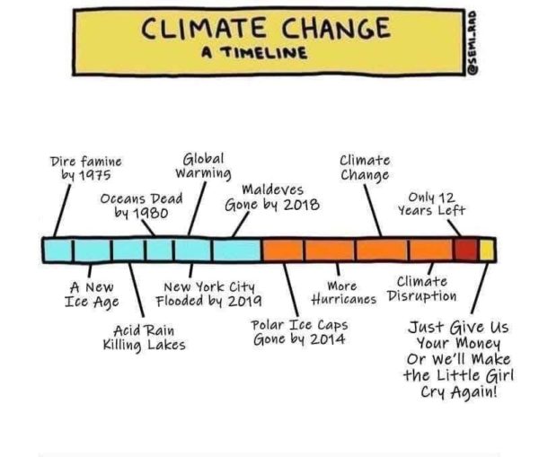 climate timeline, ending in give us all your money or we make the little girl cry again
